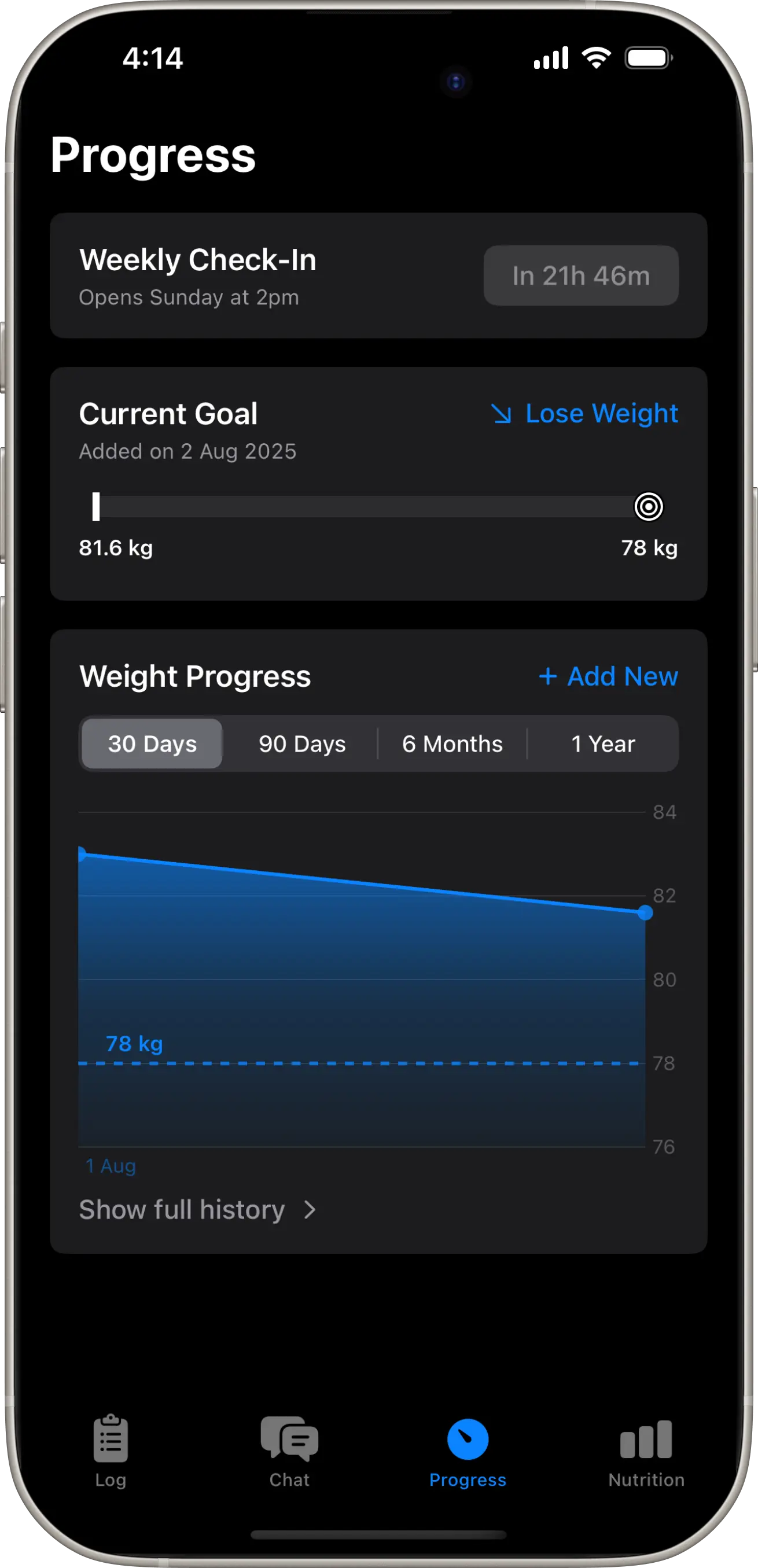 Progress Charts